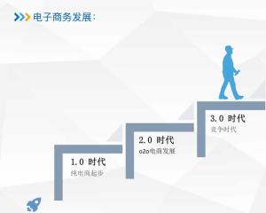 電子商務(wù) 數(shù)字時代的商業(yè)革命